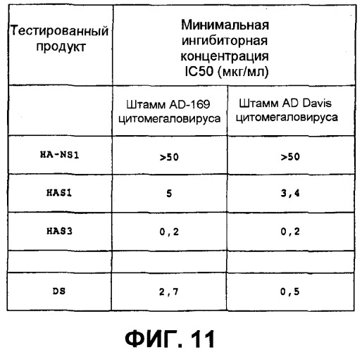 Новые лекарственные средства для местного применения на основе сульфатированной гиалуроновой кислоты в качестве стимуляторов или ингибиторов цитокиновой активности (патент 2543354)