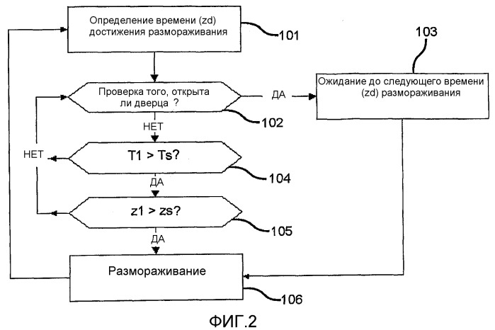 Охлаждающее устройство и способ управления им (патент 2337283)