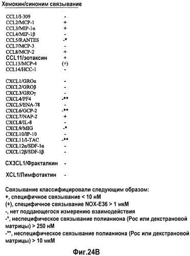 Связывающая мср-1 нуклеиновая кислота и ее применение (патент 2542973)