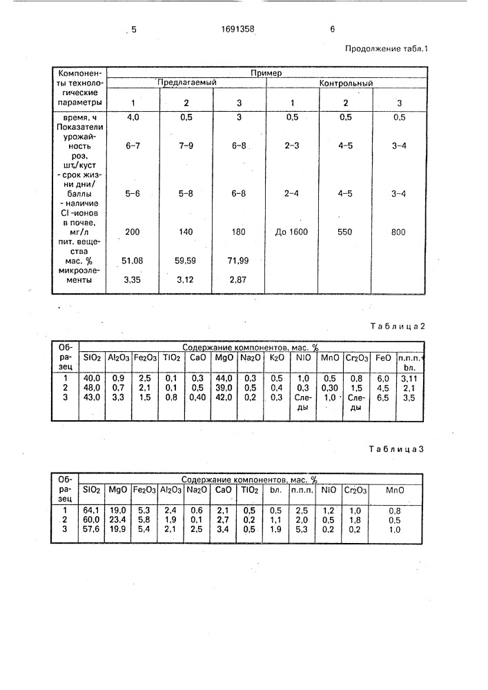 Способ получения бесхлорного калийного удобрения (патент 1691358)