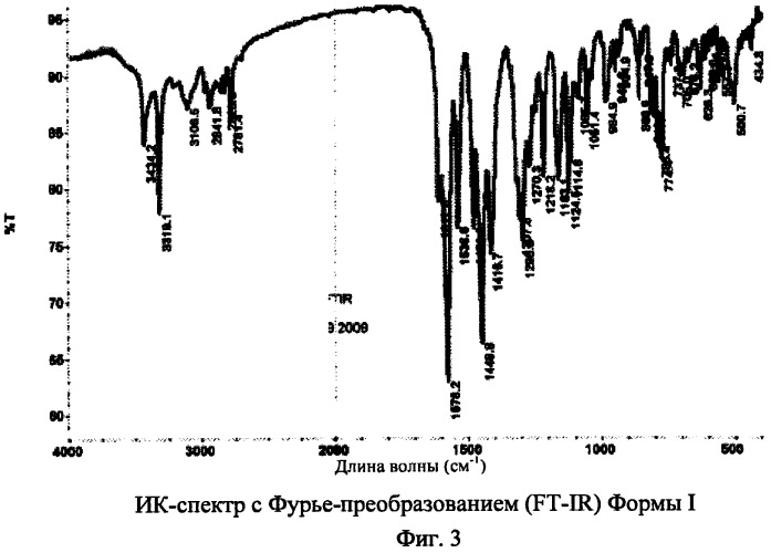 Соединение, некоторые его новые формы, фармацевтические композиции на его основе и способы получения и применения (патент 2507203)