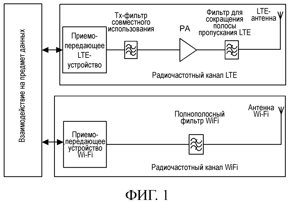 Способ управления для совместного использования lte с wi-fi и терминальное устройство (патент 2638945)