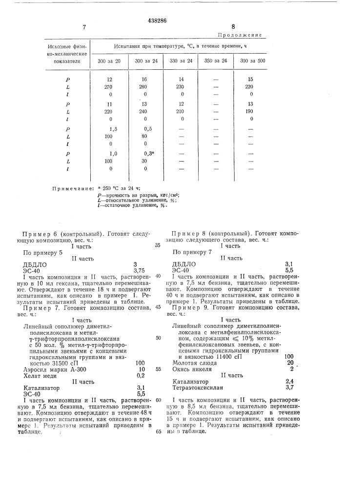 Композиция холодного отверждения (патент 438286)