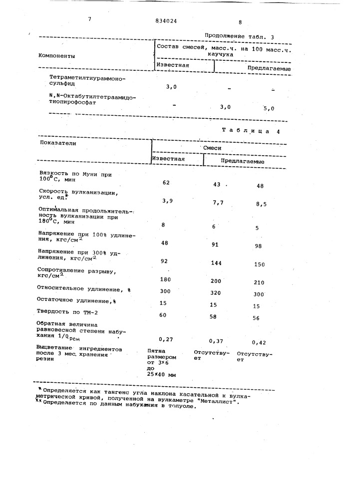 Резиновая смесь на основе этиленпропилендиенового каучука (патент 834024)