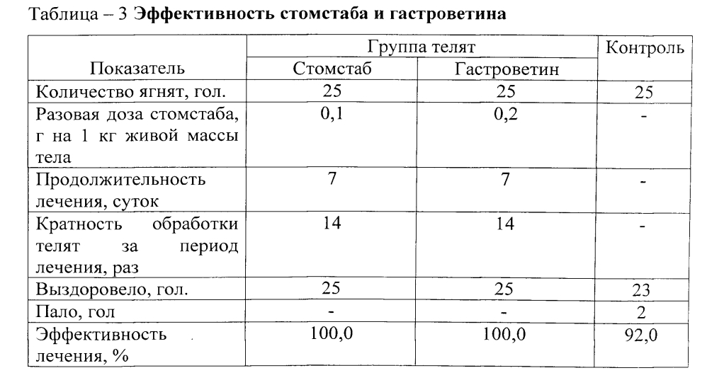 Препарат "стомстаб" для лечения желудочно-кишечных болезней телят (патент 2602455)