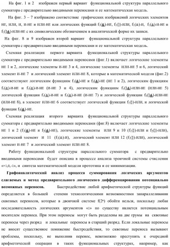 Функциональная структура параллельного сумматора с предварительно вводимыми переносами (варианты) (патент 2381545)
