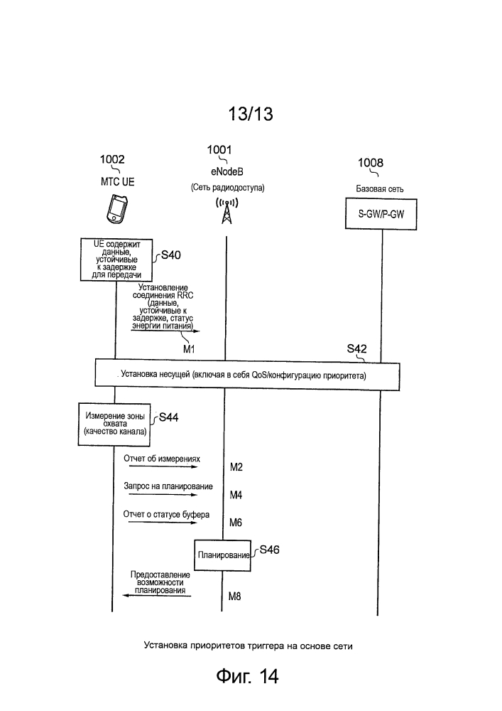 Оборудование инфраструктуры, сеть беспроводной связи и способ (патент 2647488)
