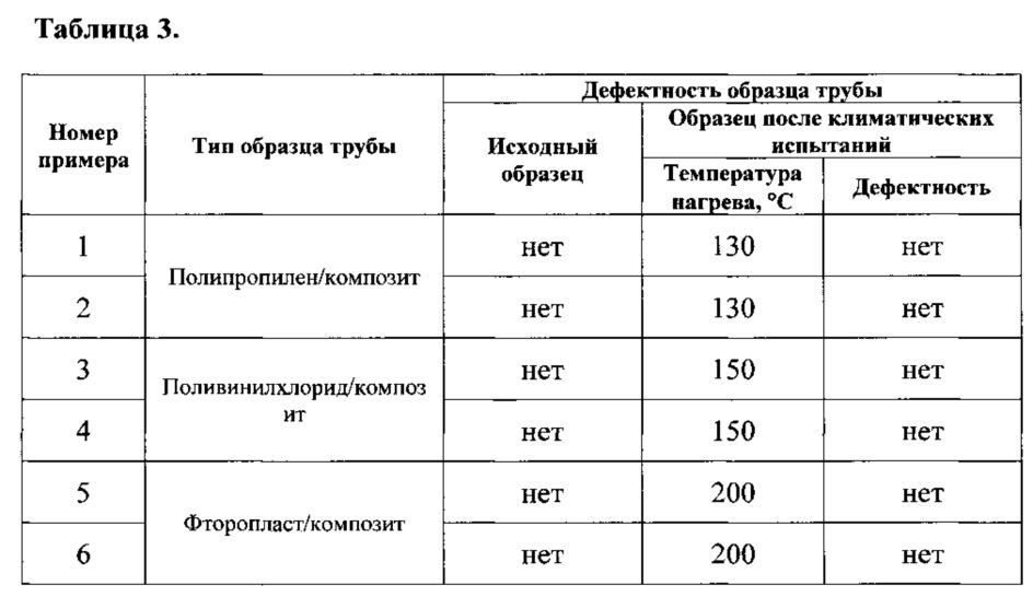 Способ изготовления комбинированных напорных труб (патент 2635728)