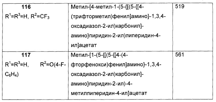 Оксадиазольные соединения, их применение в изготовлении лекарственного средства и способ ингибирования активности dgat1 (патент 2421451)