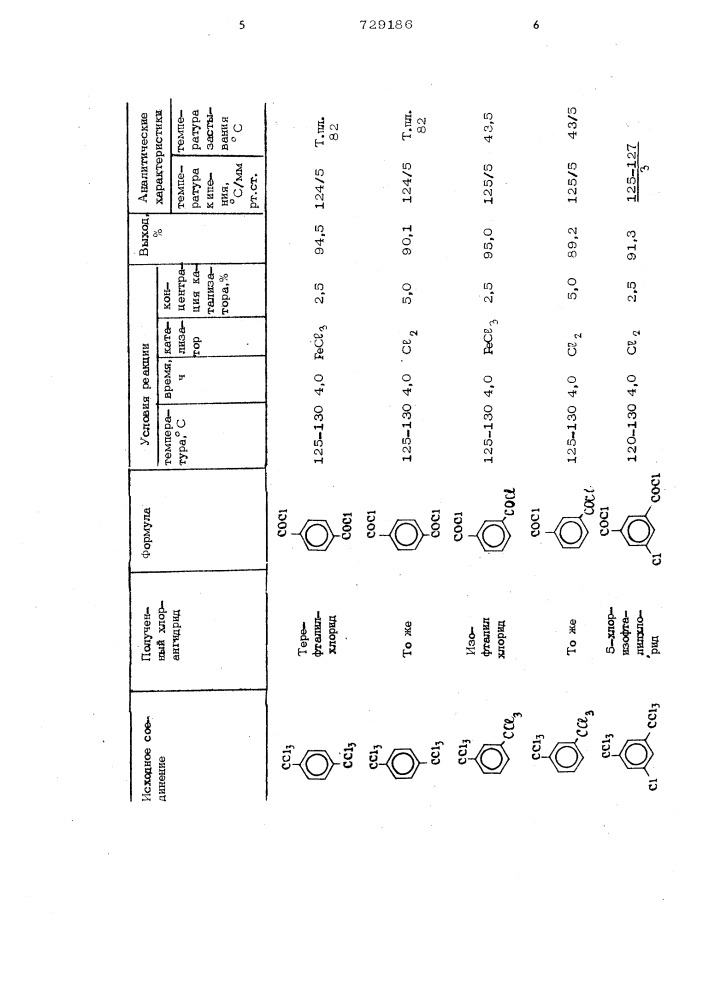 Способ получения хлорангидридов ароматических кислот (патент 729186)