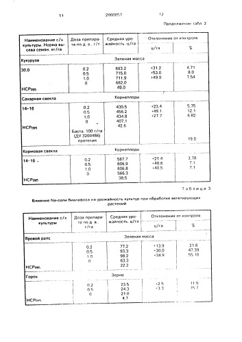 Способ стимулирования роста растений (патент 2000057)