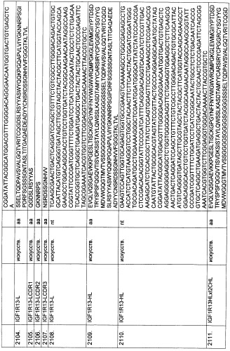 Pscaxcd3, cd19xcd3, c-metxcd3, эндосиалинxcd3, epcamxcd3, igf-1rxcd3 или fap-альфаxcd3 биспецифическое одноцепочечное антитело с межвидовой специфичностью (патент 2547600)