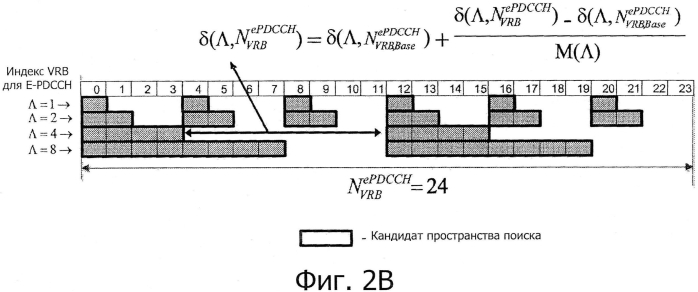 Определение пространства поиска (патент 2573393)