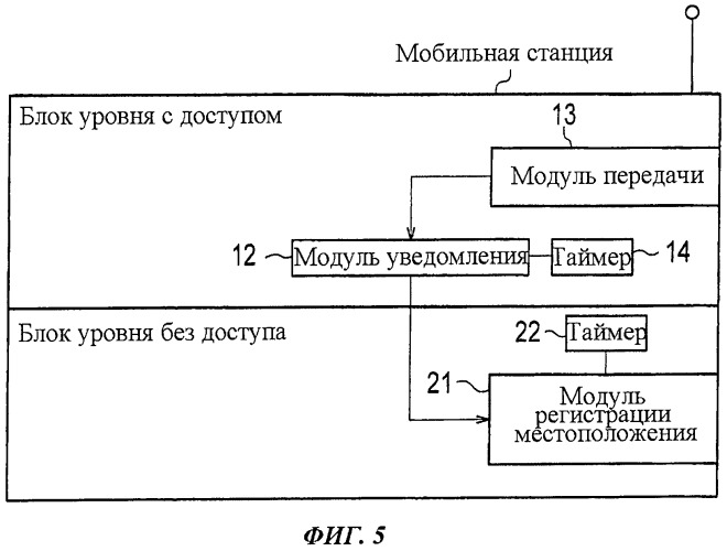 Мобильная станция (патент 2530343)