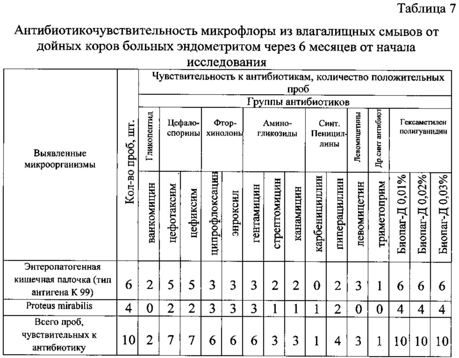 Способ лечения послеродовых эндометритов у дойных коров (патент 2613318)