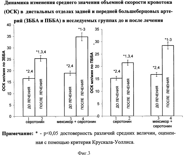 Способ лечения критической ишемии нижних конечностей различного генеза (патент 2421221)