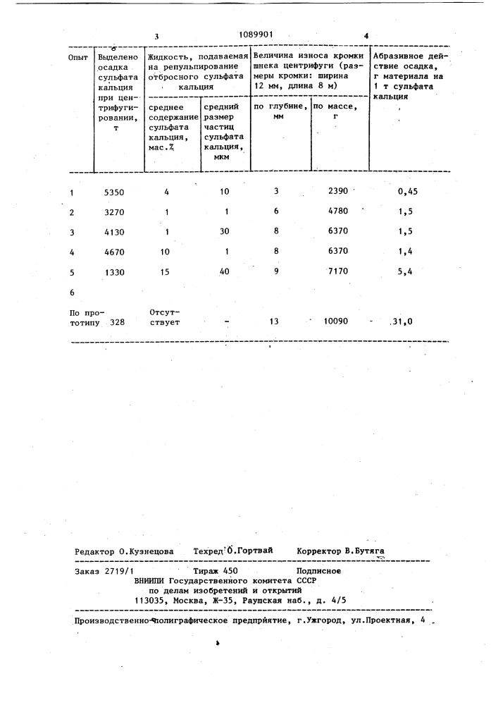Способ переработки отбросного сульфата кальция (патент 1089901)