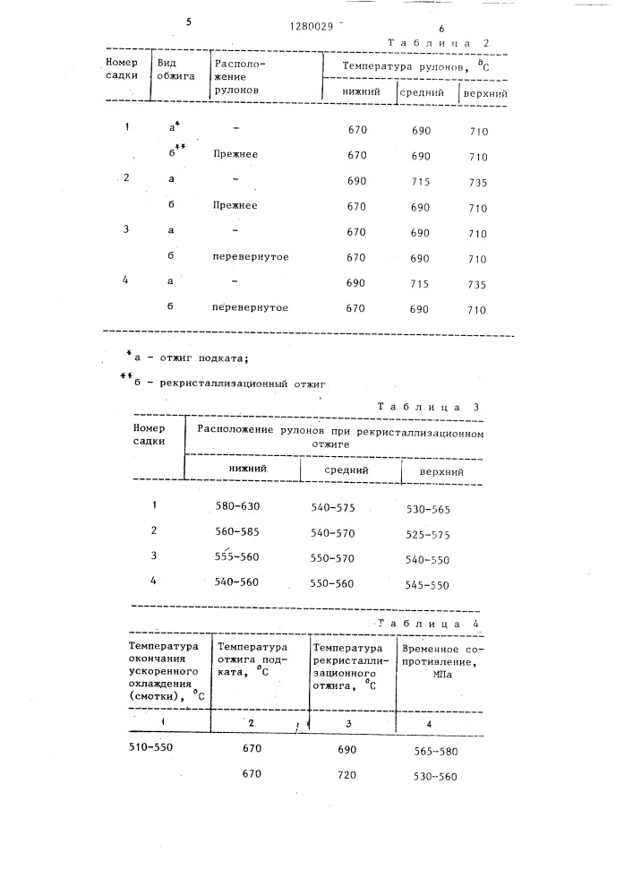 Способ производства проката (патент 1280029)