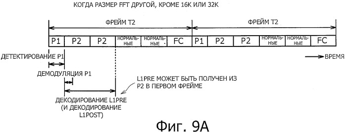 Устройство и способ обработки сигналов (патент 2549205)