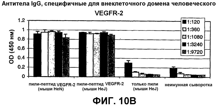 Композиция и способ для иммунизации, способ продуцирования неприродного, упорядоченного и повторяющегося массива антигенов (патент 2294211)