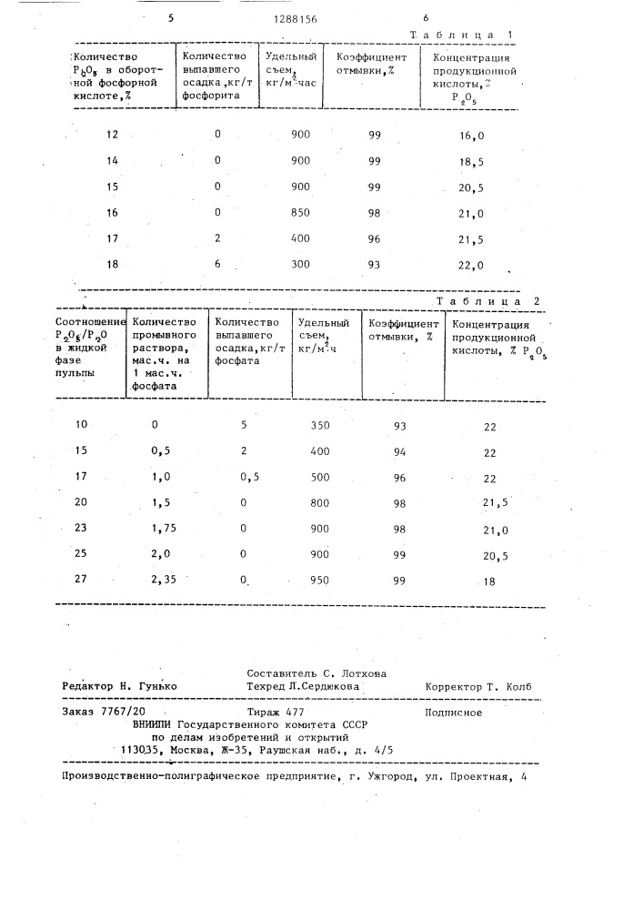 Способ получения фосфорной кислоты (патент 1288156)