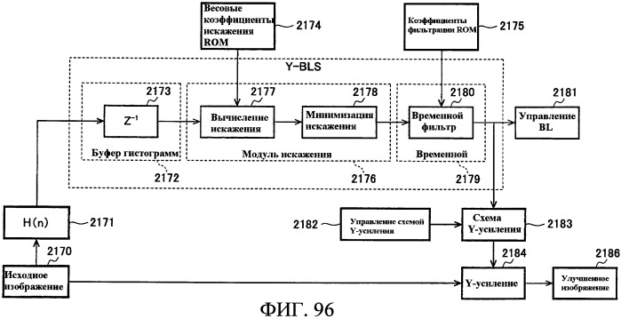 Способы управления источником исходного света дисплея с переменной задержкой (патент 2426161)