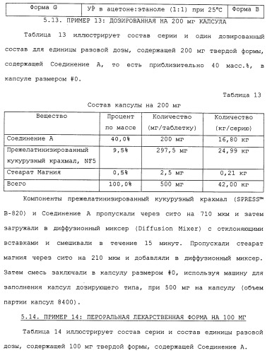 Твердые формы, содержащие (+)-2-[1-(3-этокси-4-метоксифенил)-2-метилсульфонилэтил]-4-ацетиламиноизоиндолин-1, 3-дион, их композиции и применение (патент 2471782)