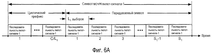 Синхронизация в широковещательной системе мочрк с использованием мультиплексированных с временным разделением пилот-сигналов (патент 2369016)