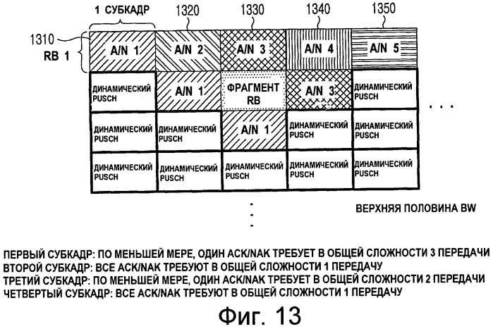 Повторные передачи сигналов в системах связи (патент 2441329)