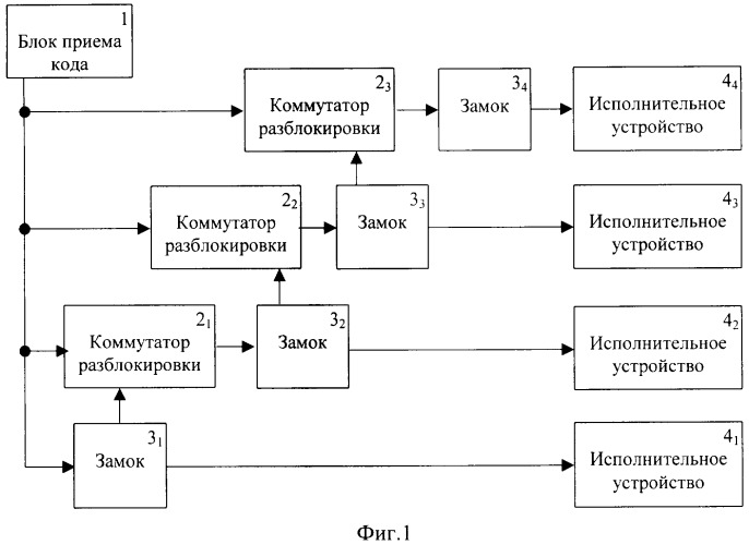 Запорная система (варианты) (патент 2246600)