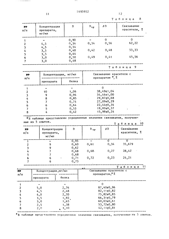 Способ определения содержания белка (патент 1493952)