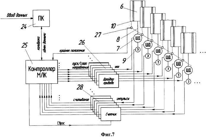 Многолепестковый коллиматор для протонной лучевой терапии (патент 2499621)