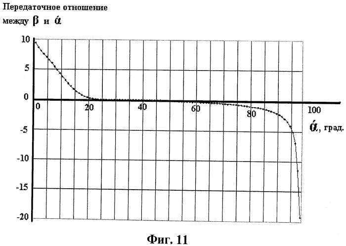 Механизм привода передних створок ниши шасси самолета (патент 2427502)