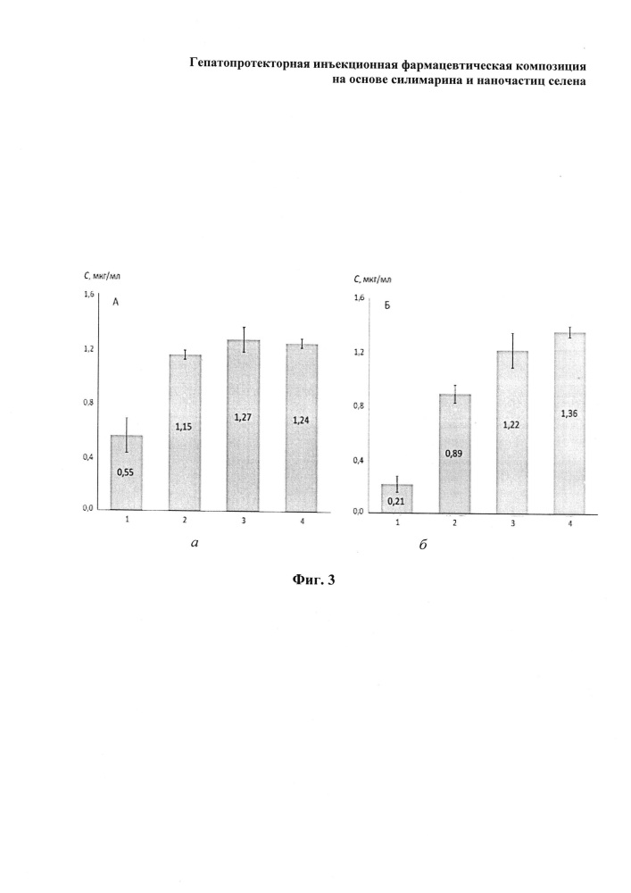 Гепатопротекторная инъекционная фармацевтическая композиция на основе силимарина и наночастиц селена (патент 2645092)