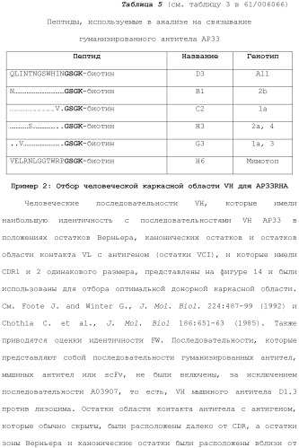 Антитела против вируса гепатита с (патент 2462475)