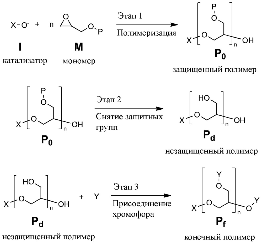 Полиэфиры, поглощающие ультрафиолетовое излучение (патент 2635624)