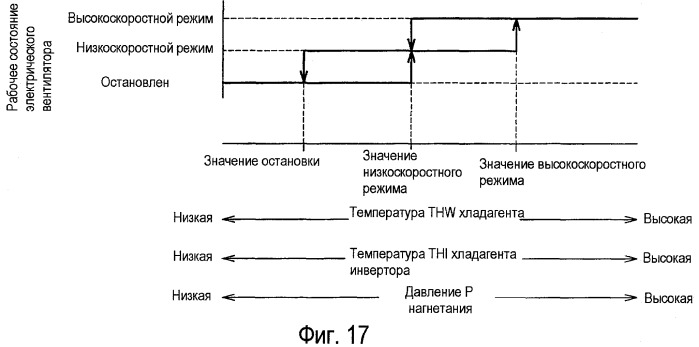 Охлаждающее устройство и способ охлаждения двигателя внутреннего сгорания (патент 2415282)