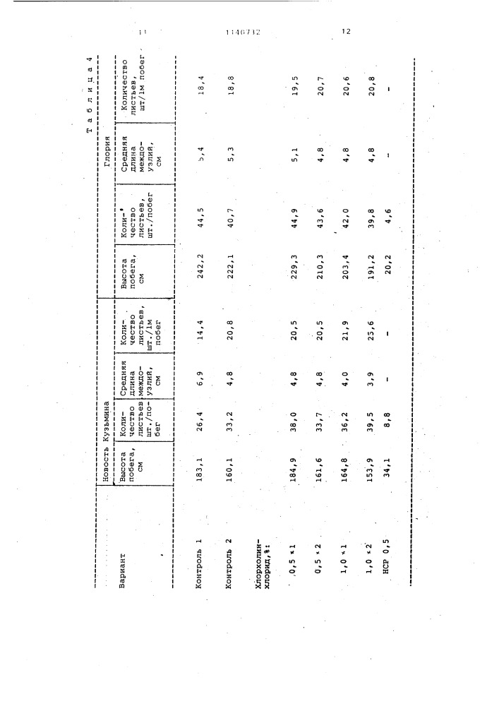 Способ регулирования роста и плодоношения малины (патент 1140732)