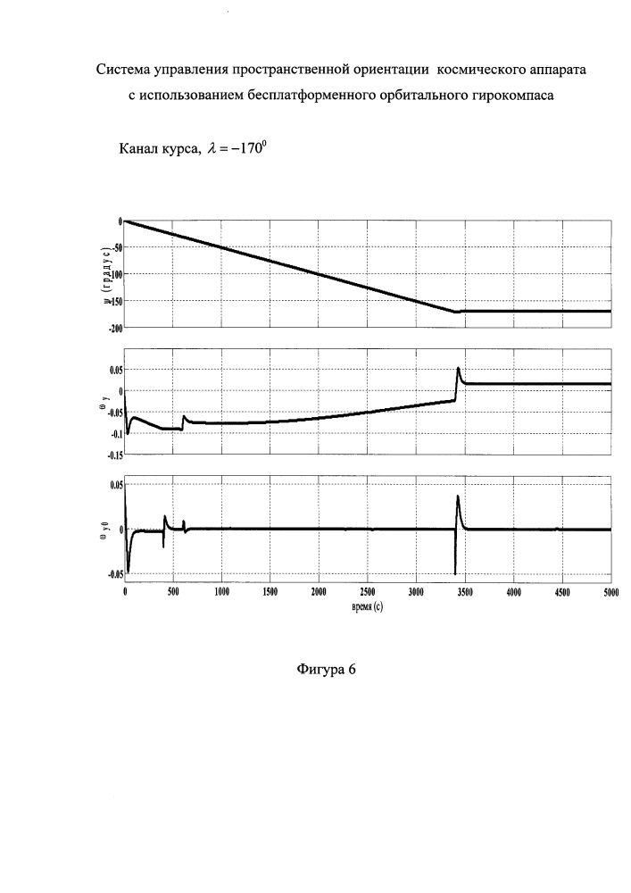 Система управления пространственной ориентацией космического аппарата с использованием бесплатформенного орбитального гирокомпаса (патент 2597015)