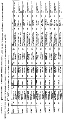 Аминокислотные последовательности, направленные на rank-l, и полипептиды, включающие их, для лечения заболеваний и нарушений костей (патент 2481355)