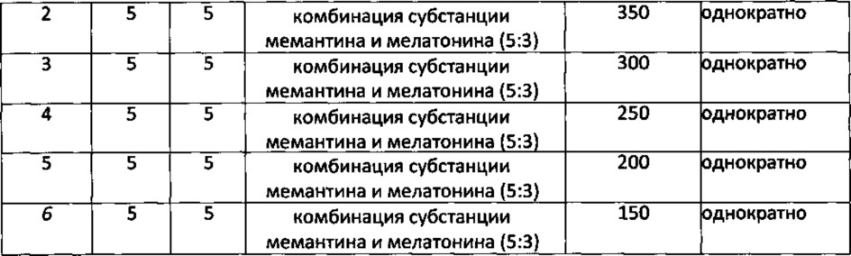 Фармацевтическая композиция, содержащая комбинацию мемантина и мелатонина (патент 2654713)
