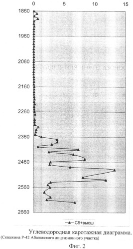 Способ выделения нефтегазоносных интервалов (патент 2403385)