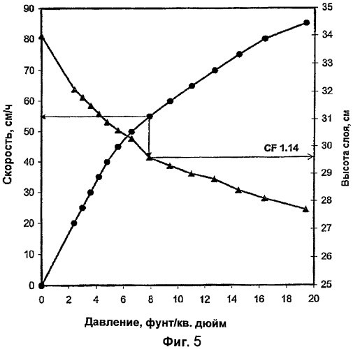 Система и способ автоматизации набивки колонки средой (патент 2458724)