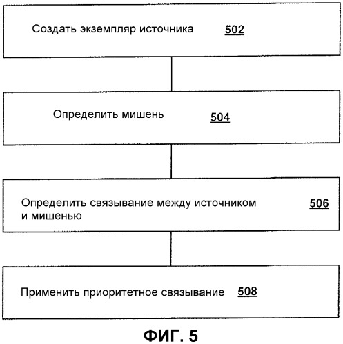 Приоритетное связывание (патент 2405190)