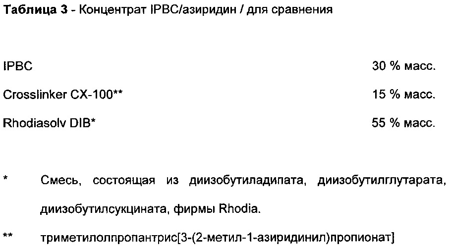 Стабилизация йодсодержащих соединений с помощью азотсодержащих полимеров (патент 2606091)