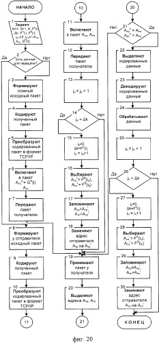 Способ защиты вычислительной сети (варианты) (патент 2325694)