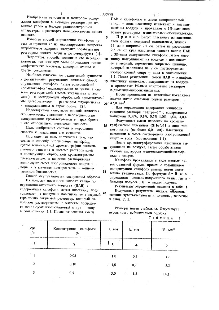 Способ определения канифоли (патент 1006998)