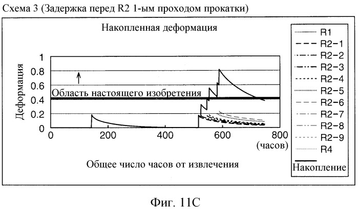 Горячекатаный стальной лист и способ его изготовления (патент 2518830)