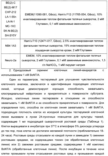 Иммунологические анализы активности ботулинического токсина серотипа а (патент 2491293)