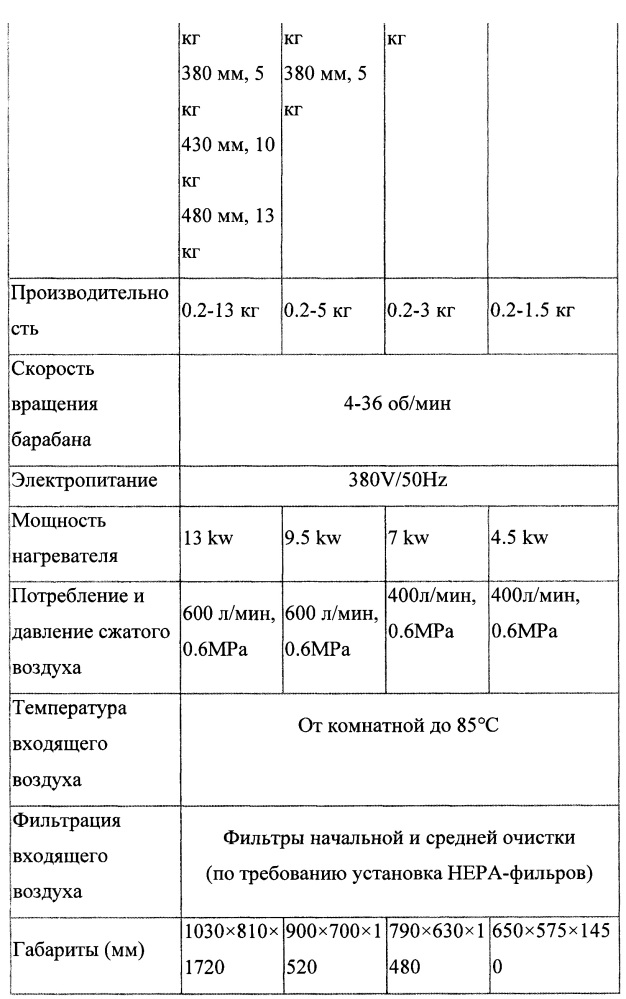 Фармацевтическая композиция с отсроченным высвобождением, содержащая аспарагинаты (патент 2632713)